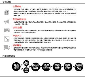电商淘宝详情页买家须知