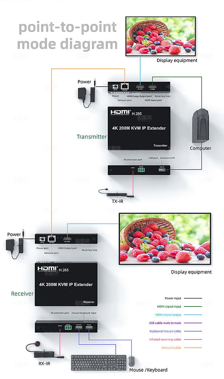 200M-KVM-IP-详情-英_10