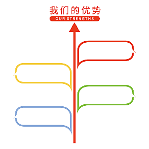 树状抽象思维导图结构图分支图导视图