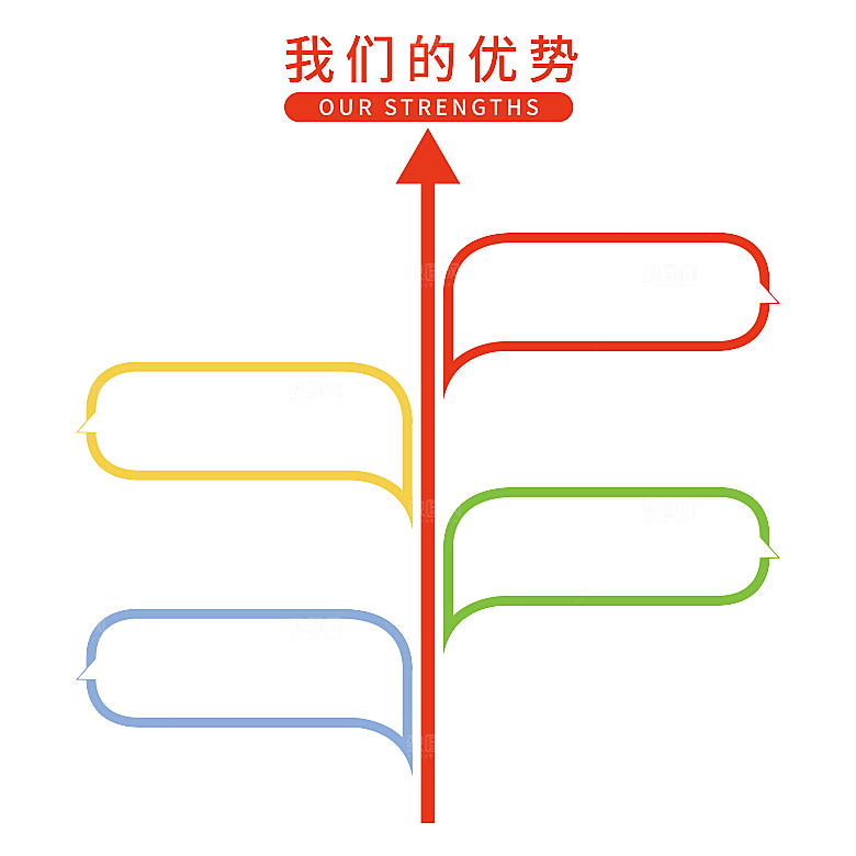 树状抽象思维导图结构图分支图导视图