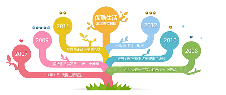 树状抽象思维导图结构图分支图导视图
