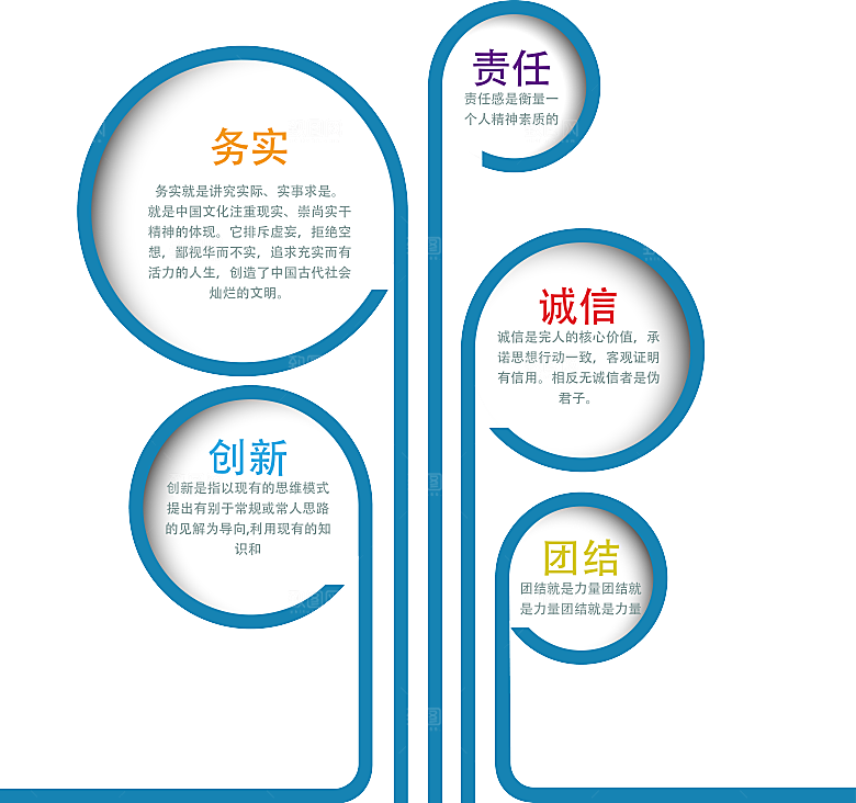 树状抽象思维导图结构图分支图导视图