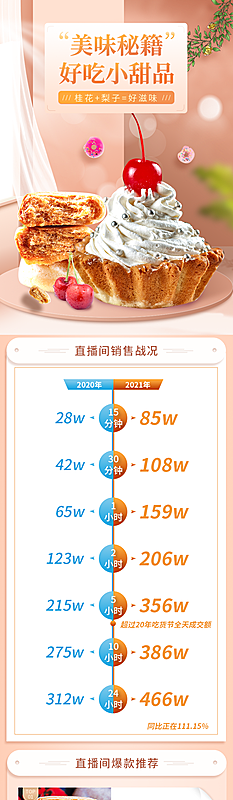 电商淘宝甜品直播带货全套模板