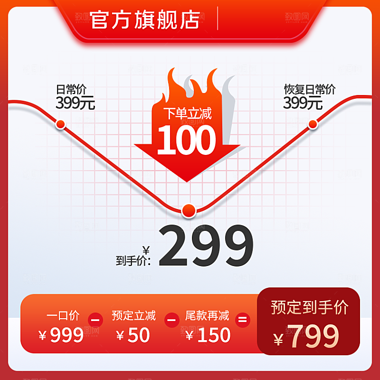 电商淘宝活动促销优惠主图