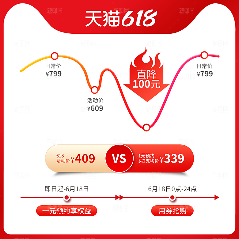 简约大气电商淘宝优惠券打折