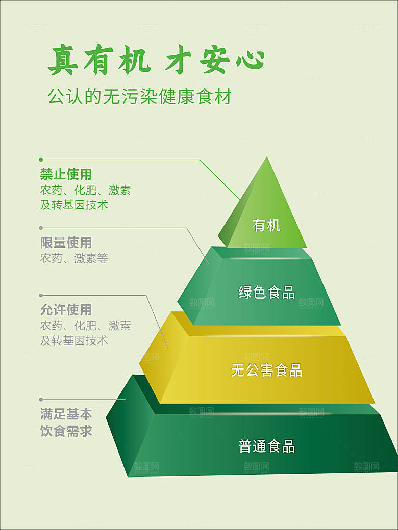 有机食品才安心健康食材