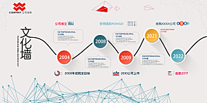 公司文化墙设计模版