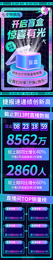 电商淘宝盲盒直播战绩