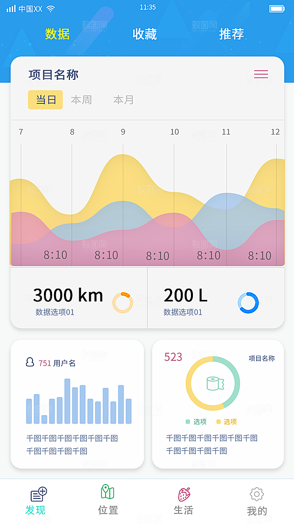 手机app小程序系统数据分析界面