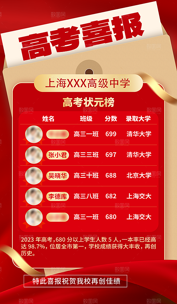 决战高考加油祝福海报
