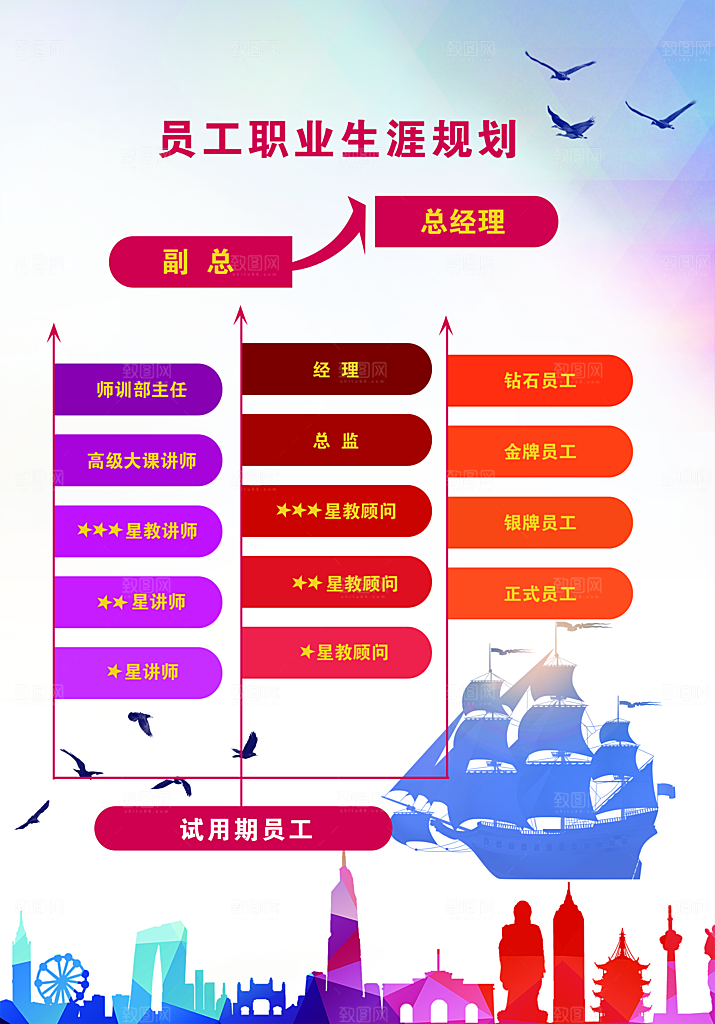 企业文化员工规划展板