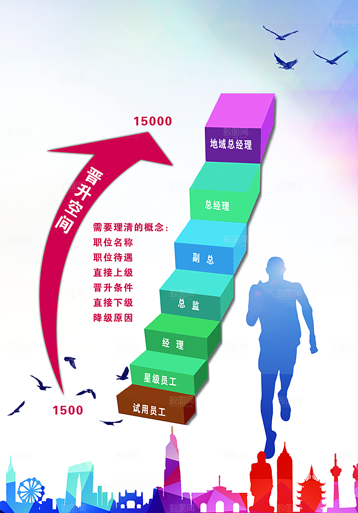 企业文化展板晋升机制宣传