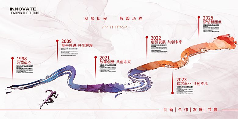 企业发展历程文化墙展板