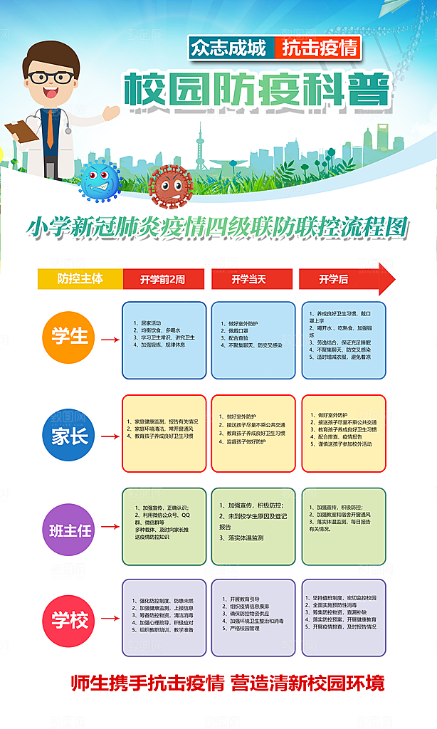 校园防疫科普宣传海报