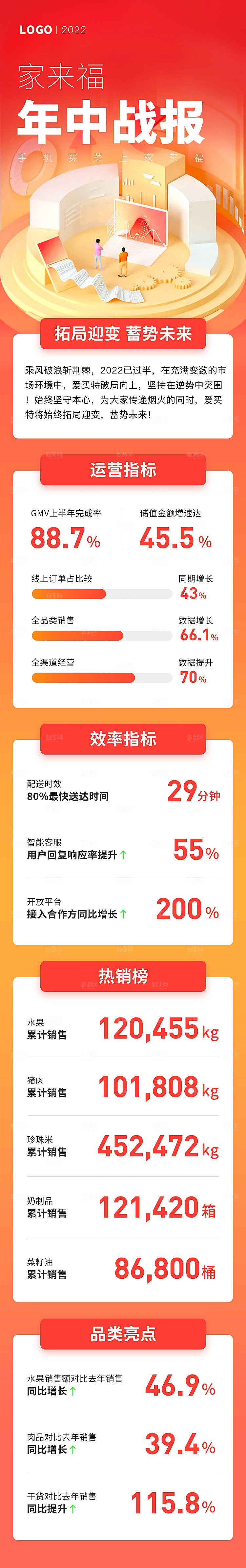 红色大气战报喜报海报