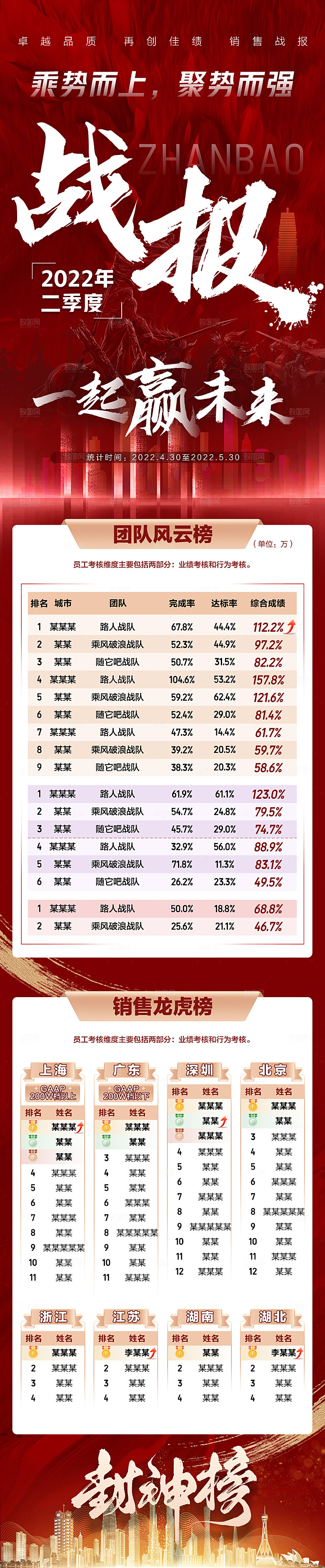 红色大气销售额战报喜报海报