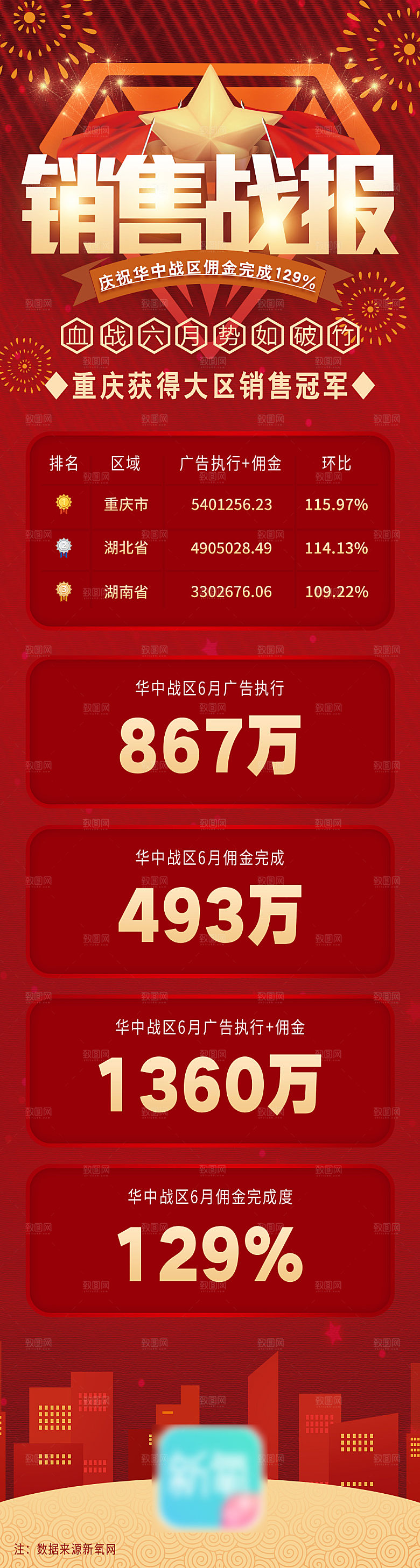 红色大气战报喜报海报