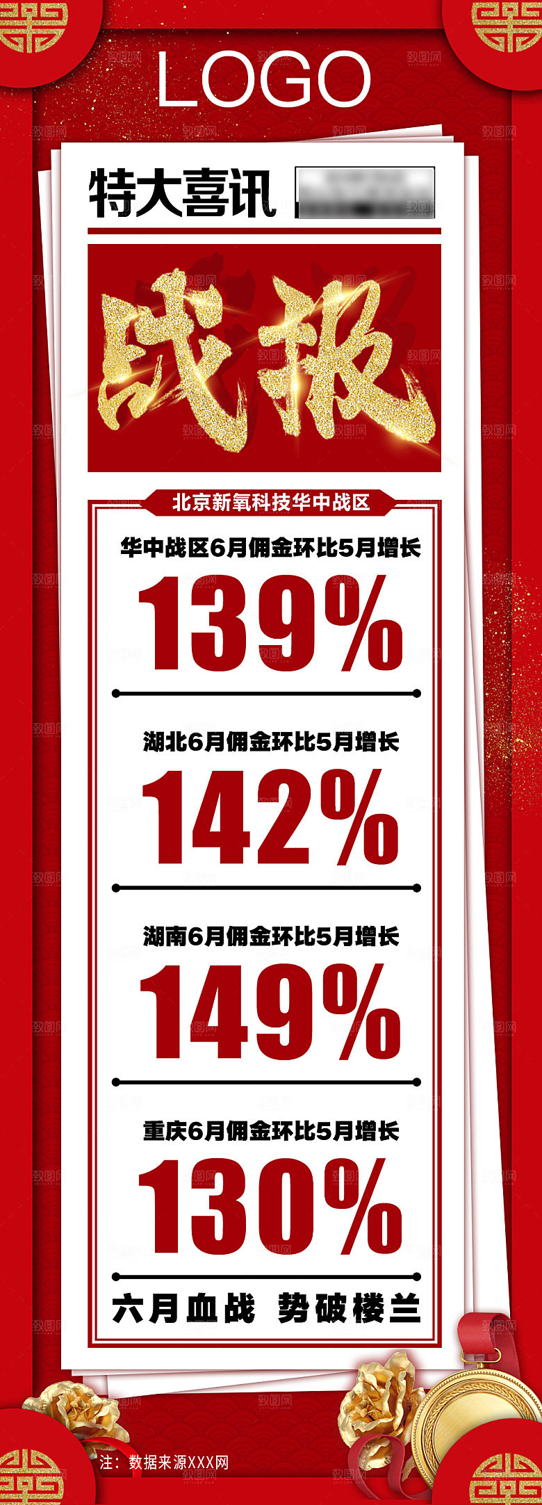 红色大气战报喜报海报