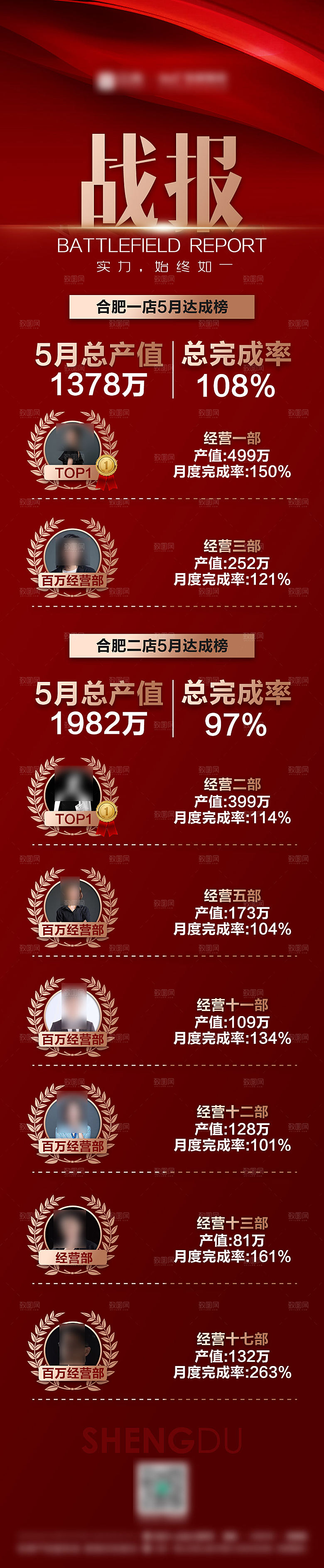 红色大气战报喜报海报