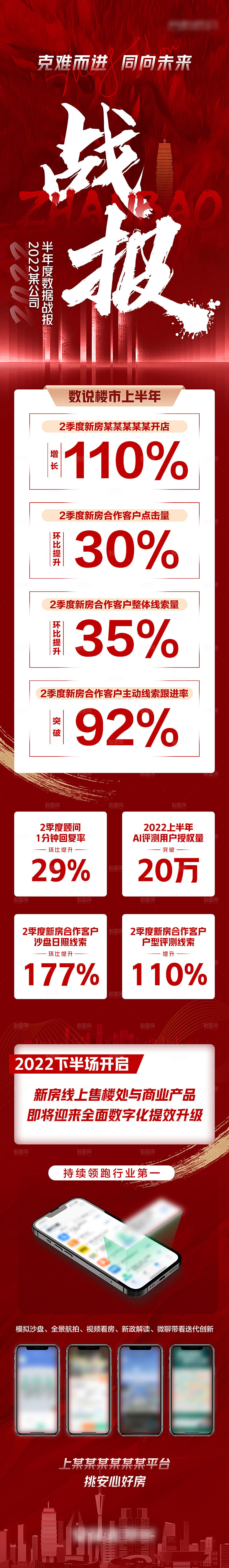 红色大气战报喜报激励海报