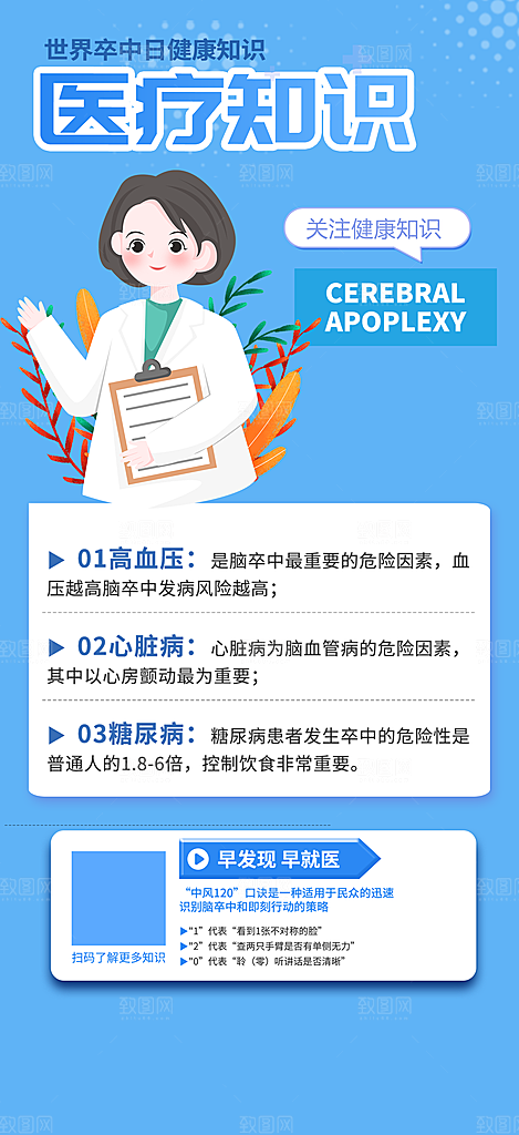 医疗健康科普知识宣传海报