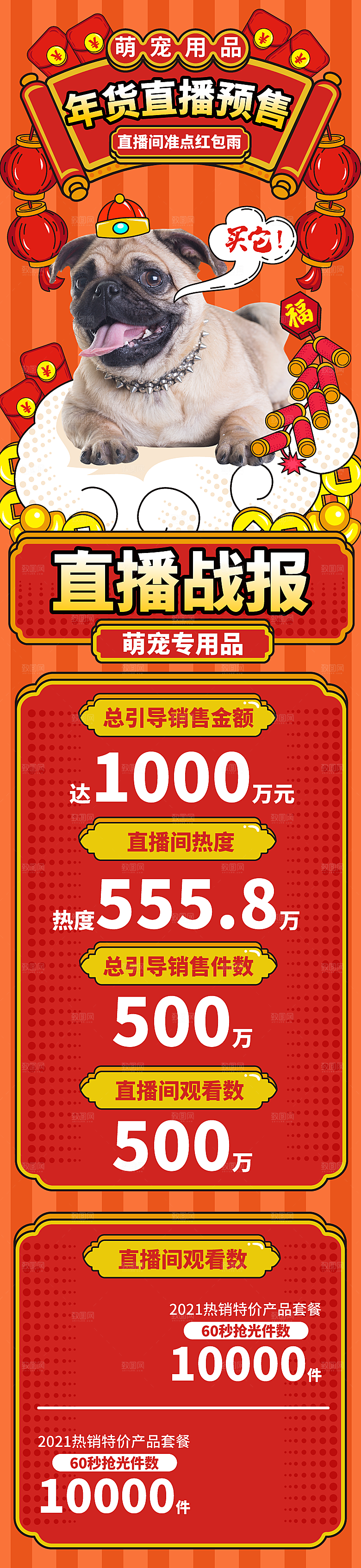年货节孟菲斯风萌宠用品直播复盘信息长图
