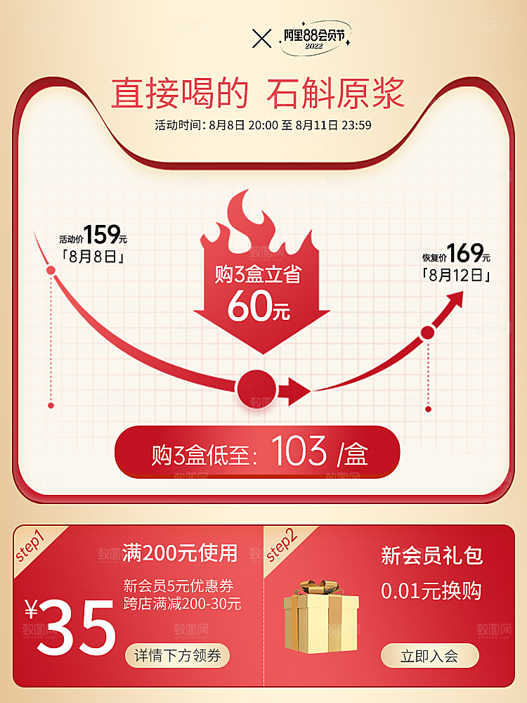 电商节假日价格折线图