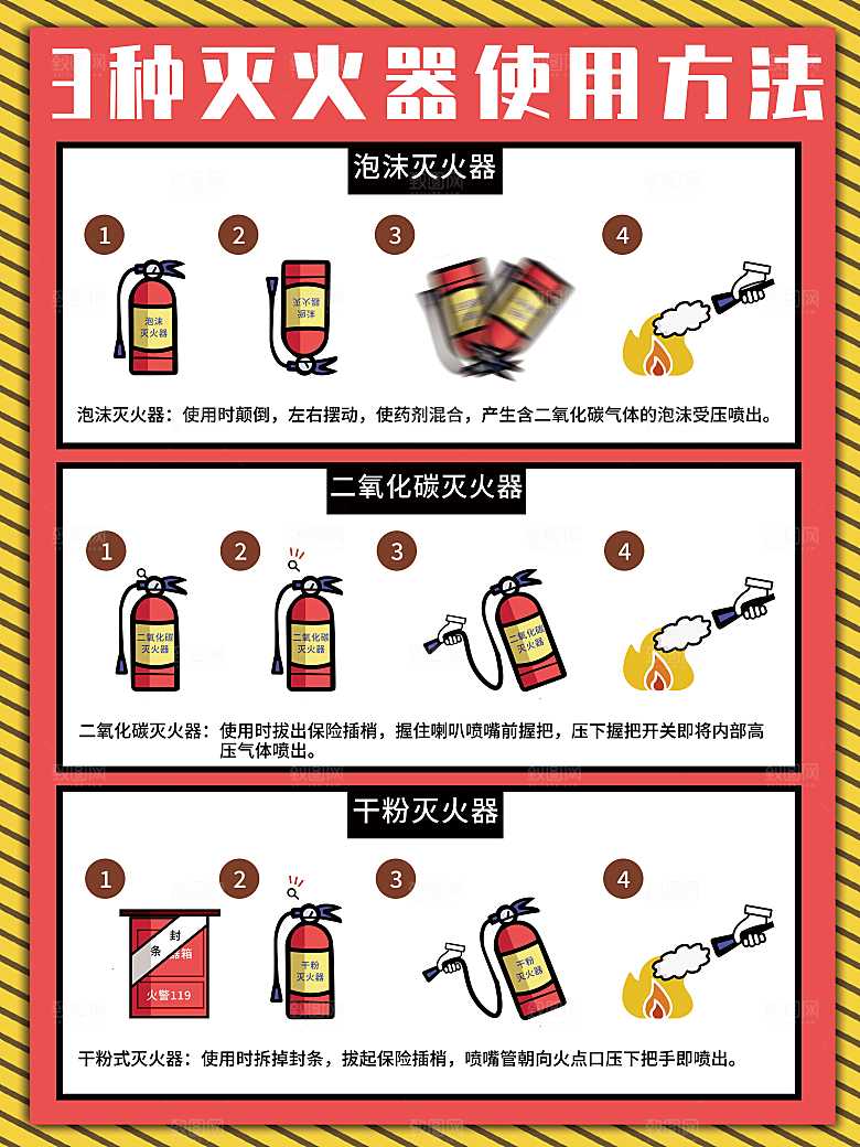 3种灭火器使用方法