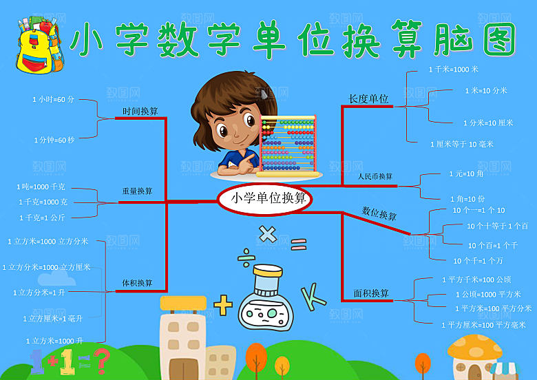 单位换算脑图Word手抄报