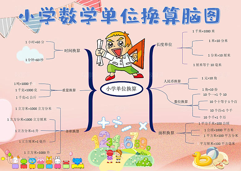 小学数学单位换算脑图人民币Word手