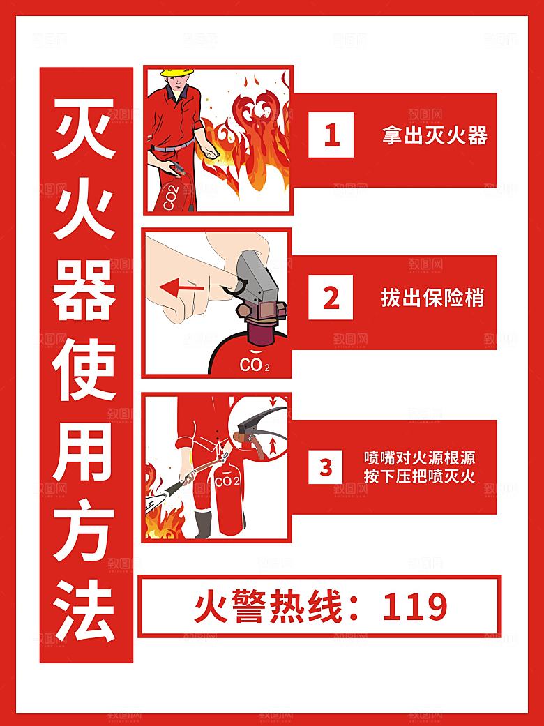 灭火器使用方法海报