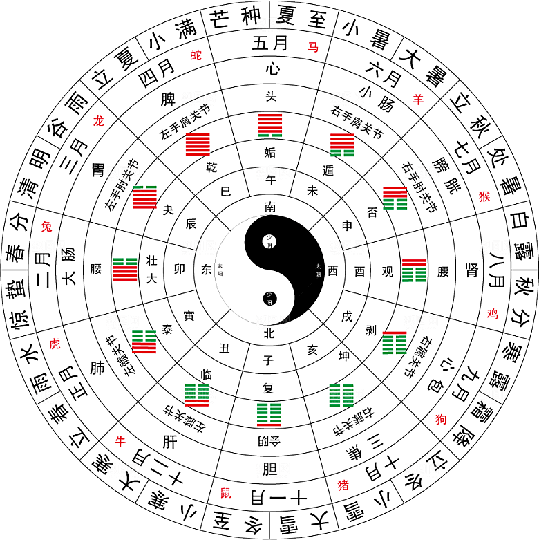 太极八卦阵png素材免抠图片ps素材