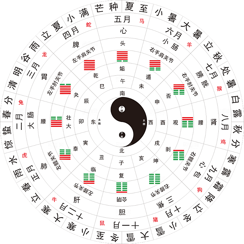 太极八卦阵png免抠图片ps素材透明元素