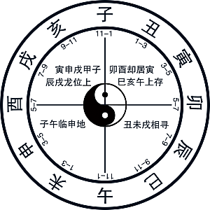 太极八卦阵png免抠图片ps素材透明