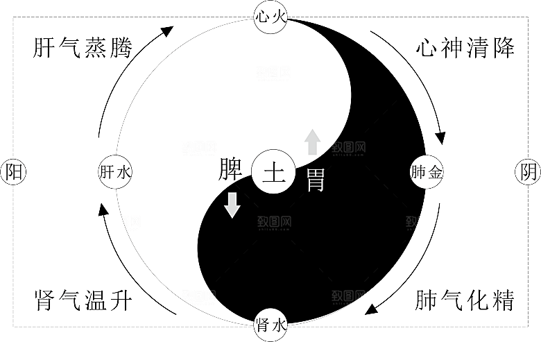 太极八卦阵png免抠图片ps素材透明