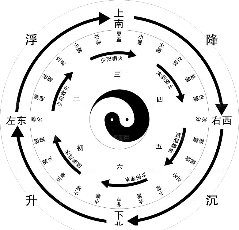 太极八卦阵png免抠图片ps素材透明元素
