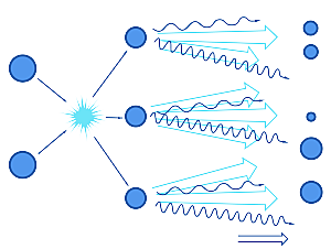 卡通生物基因DNA化妆品医疗化学分子