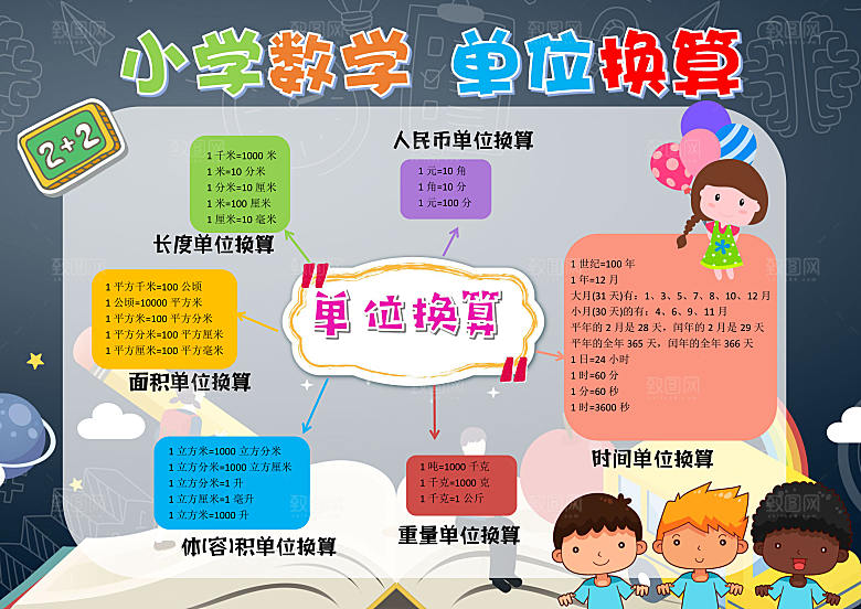 卡通学习与生活数学word小报
