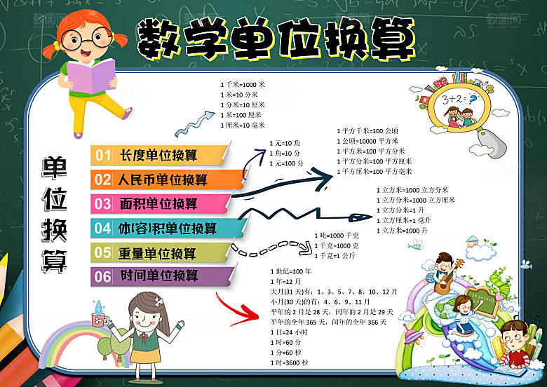 卡通学习与生活数学word小报