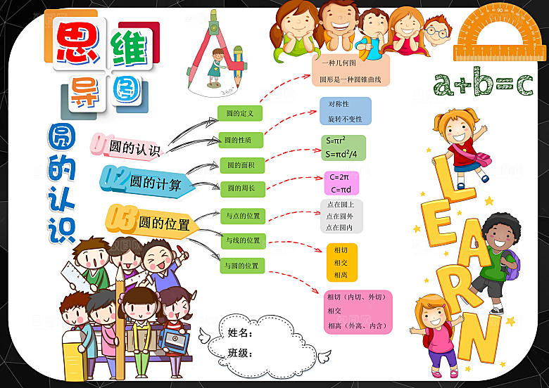 儿童卡通圆的认识思维导图小报