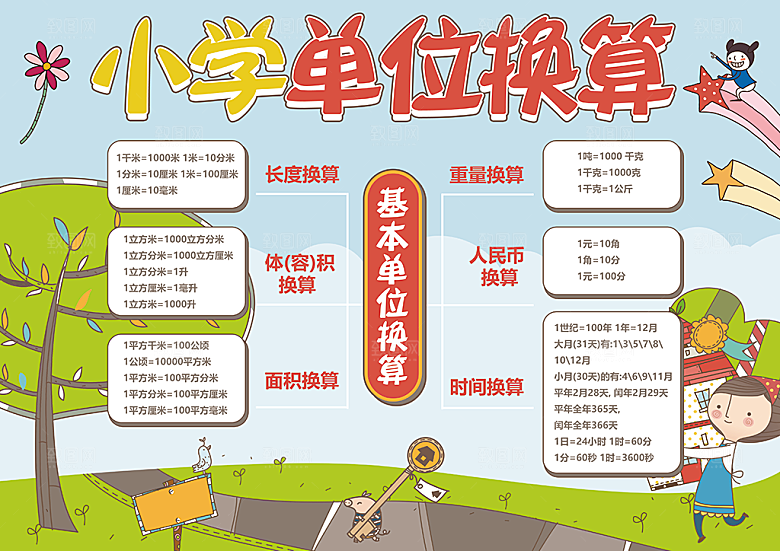 数学单位思维导图word小报