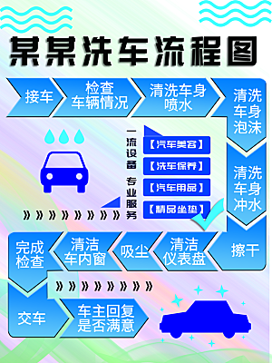 洗车流程图宣传海报