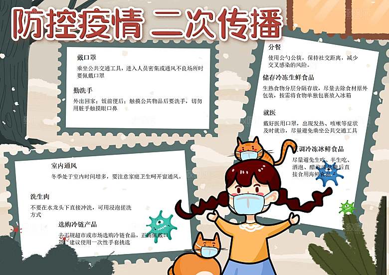 校园防疫抗病毒医疗word小报