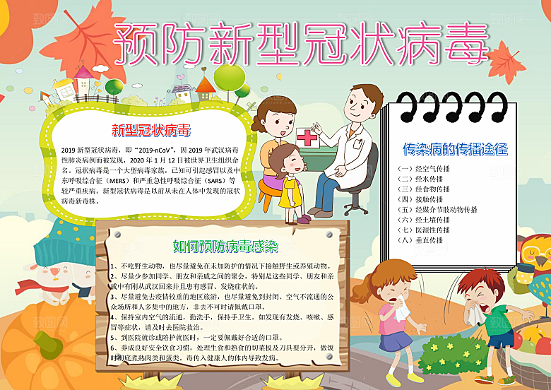校园防疫抗病毒医疗word小报