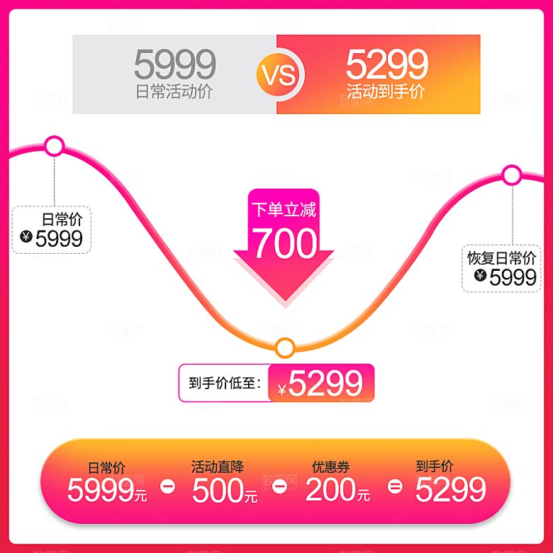 红色美食电商淘宝首页海报