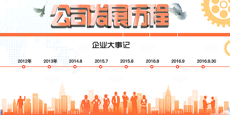 公司发展历程文化墙