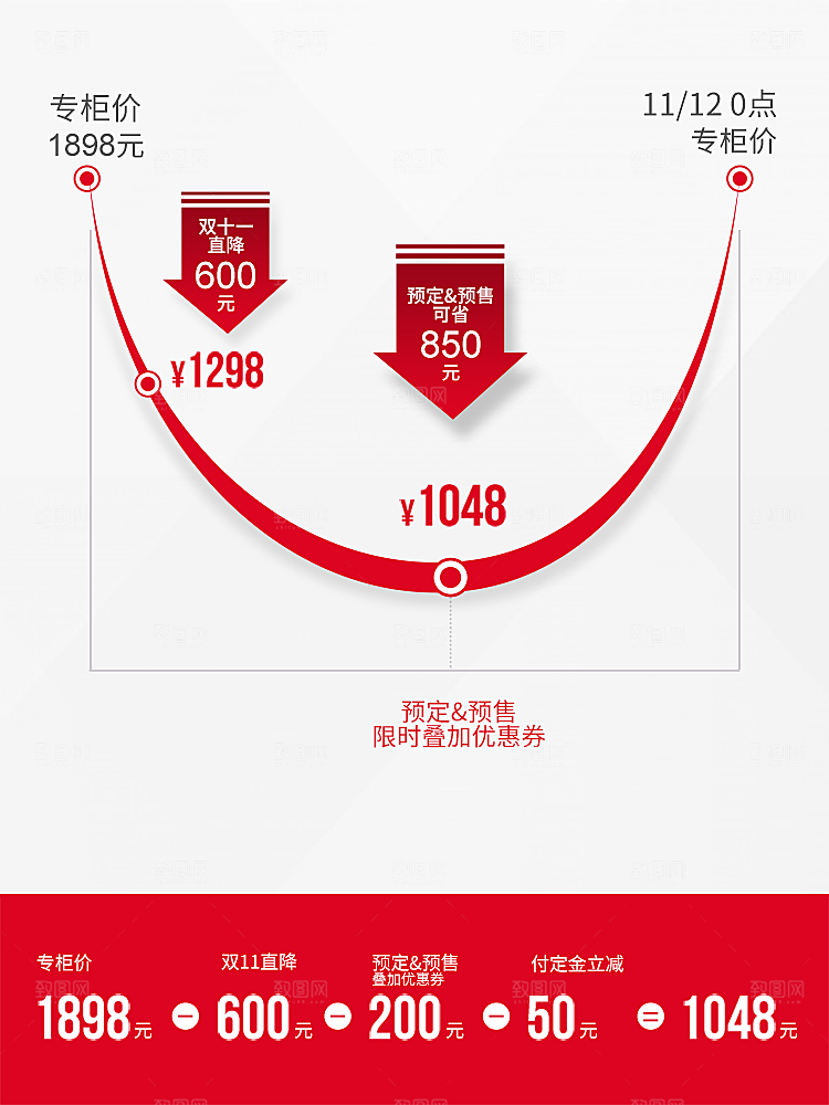 电商淘宝活动营销促销折扣主图直通车