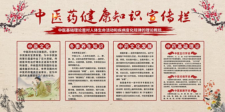 中医药健康知识宣传栏