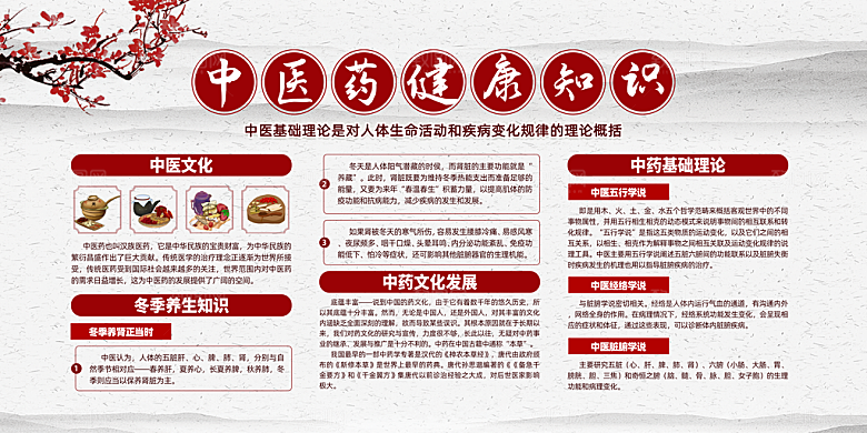 中医药健康知识宣传栏