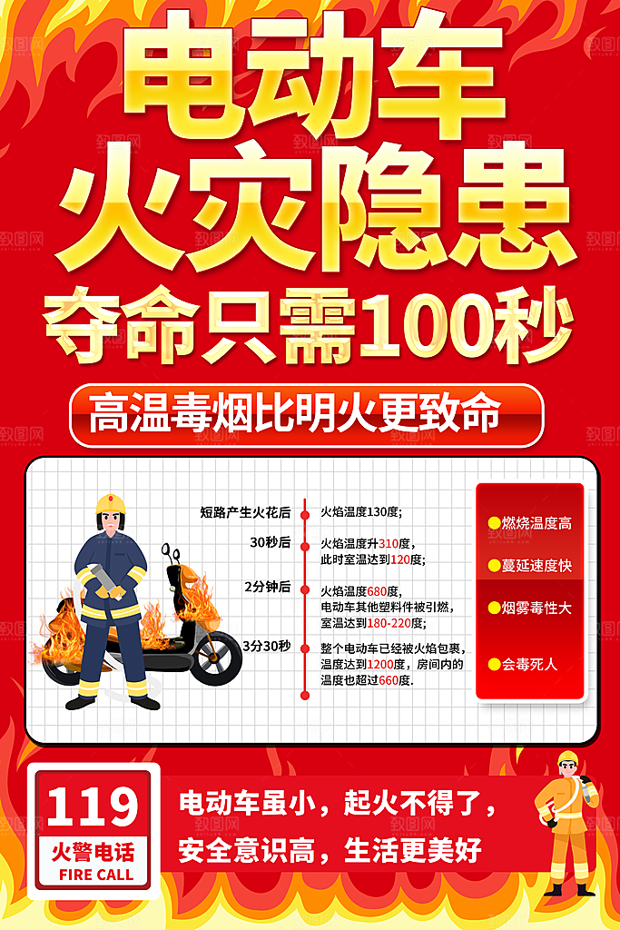 电动车安全知识宣传